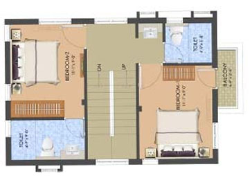 latest property